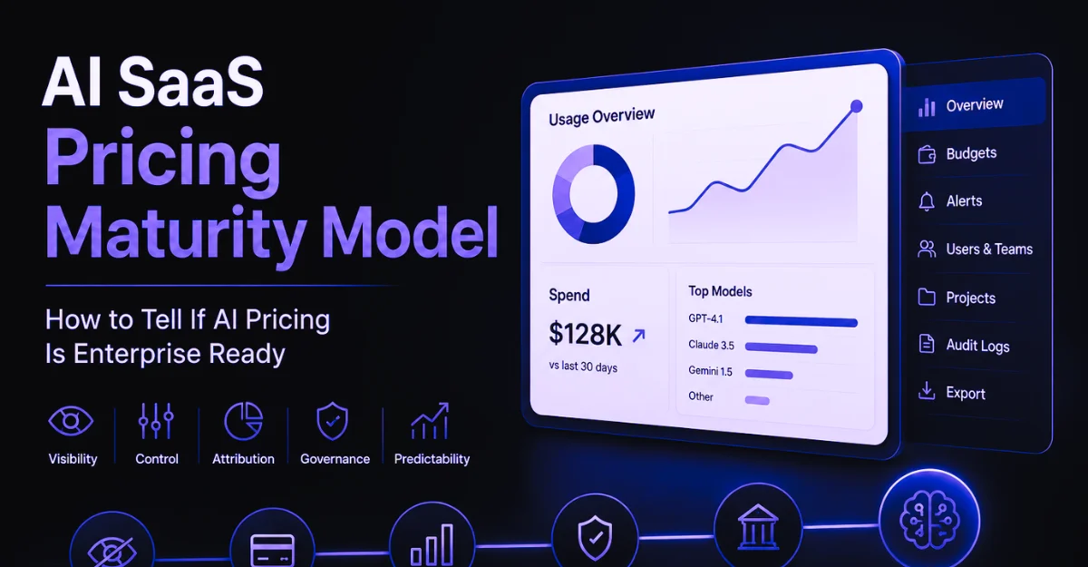 Dark purple featured image showing an AI SaaS pricing maturity model with usage dashboard, governance controls, and enterprise readiness stages.