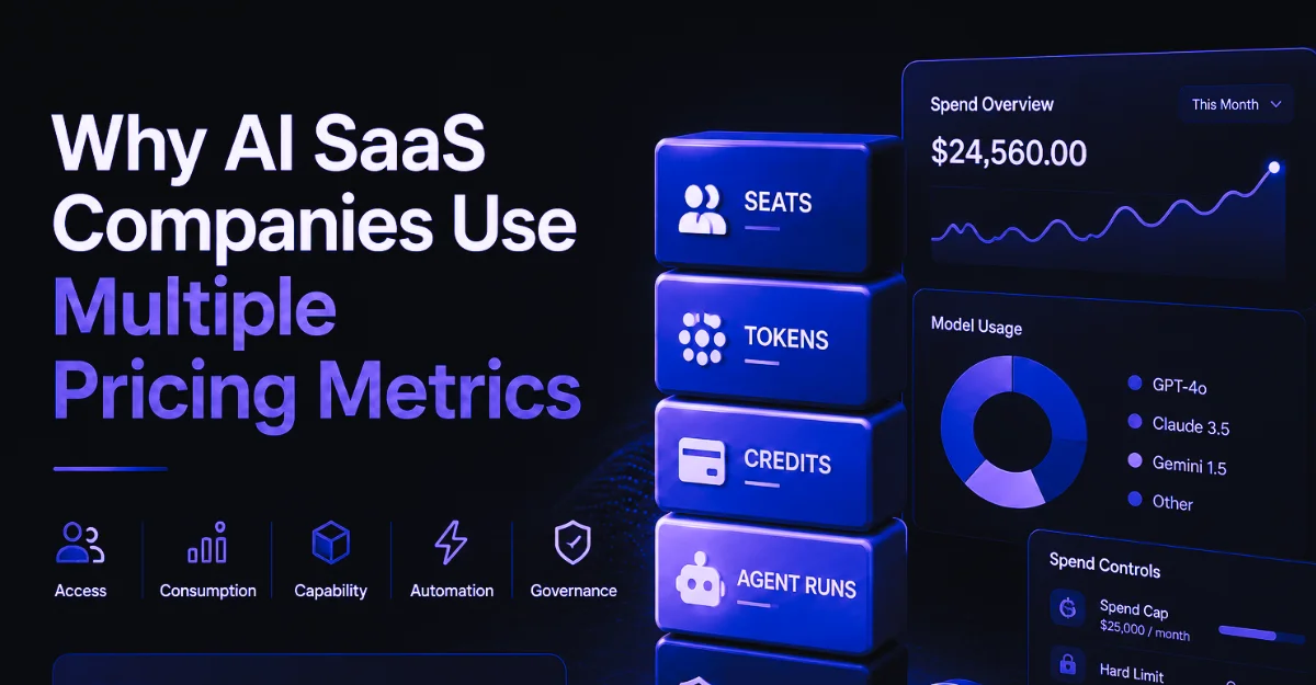Why AI SaaS Companies Use Multiple Pricing Metrics